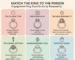 How to Choose an Engagement Ring That Actually Fits Your Partner