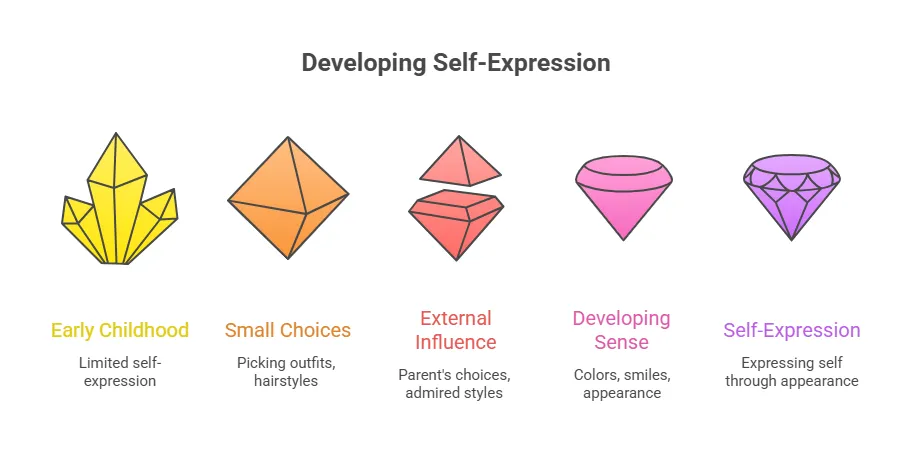 How Your Beauty Journey Shaped Who You Are Today